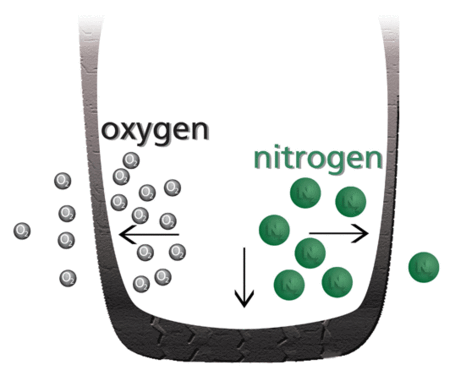 nitrogen gas yang tak mudah rembes di dalam ban